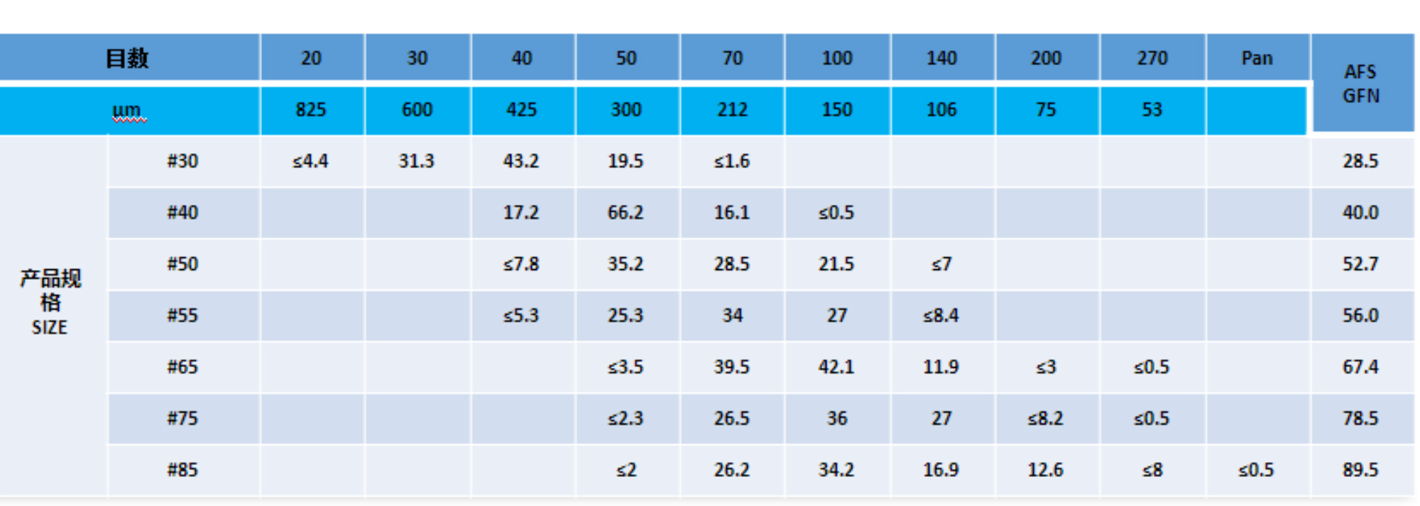 ＣＰＳの粒度分布